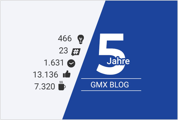 Zahlen, Daten und Fakten zum GMX Blog