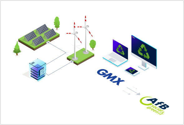 Bei GMX steht Nachhaltigkeit im Mittelpunkt: Durch die Nutzung von Ökostrom und das Recycling von Altgeräten.