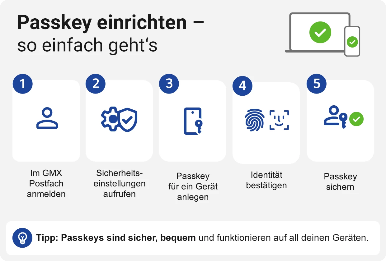 Infografik: In 5 Schritten Passkeys bei GMX einrichten
