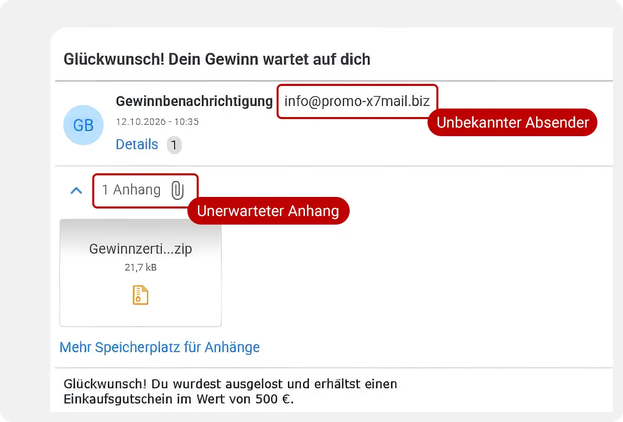 Beispiel einer verdächtigen Gewinn-E-Mail mit unbekanntem Absender, unerwartetem ZIP-Anhang und dem Versprechen eines Einkaufsgutscheins im Wert von 500 Euro. Die markierten Stellen zeigen typische Warnsignale für Spam und mögliche Schadsoftware.