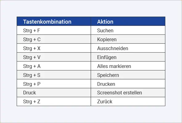 Diese Tastaturbefehle sollten Sie kennen.