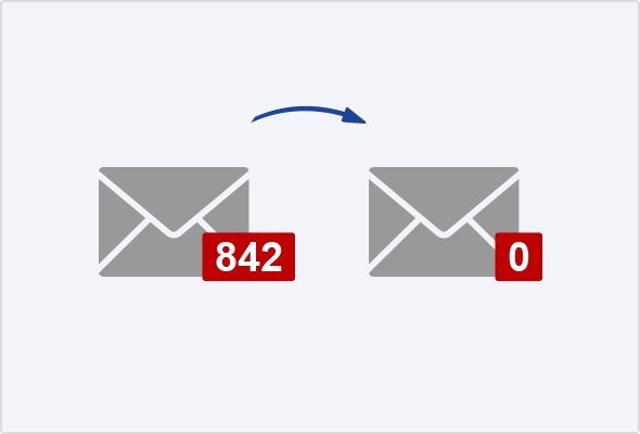 Erklärtes Ziel für 2024: Das E-Mail-Chaos vom letzten Jahr los werden!