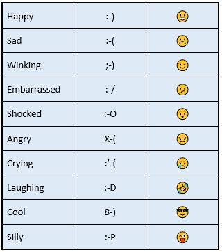 Table with 10 key combinations for creating emojis