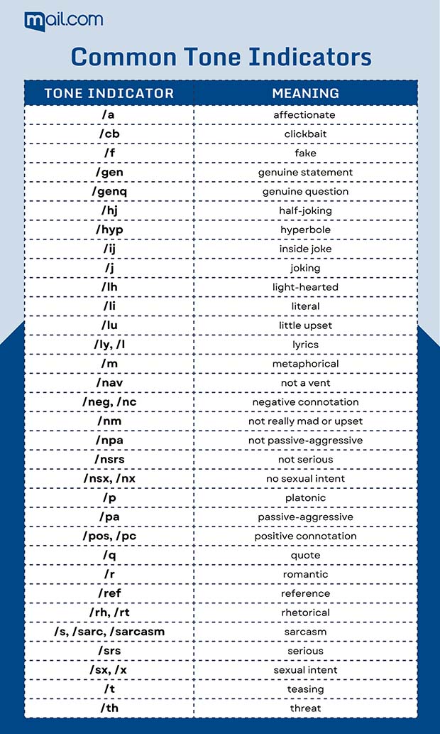 Tone Indicator List