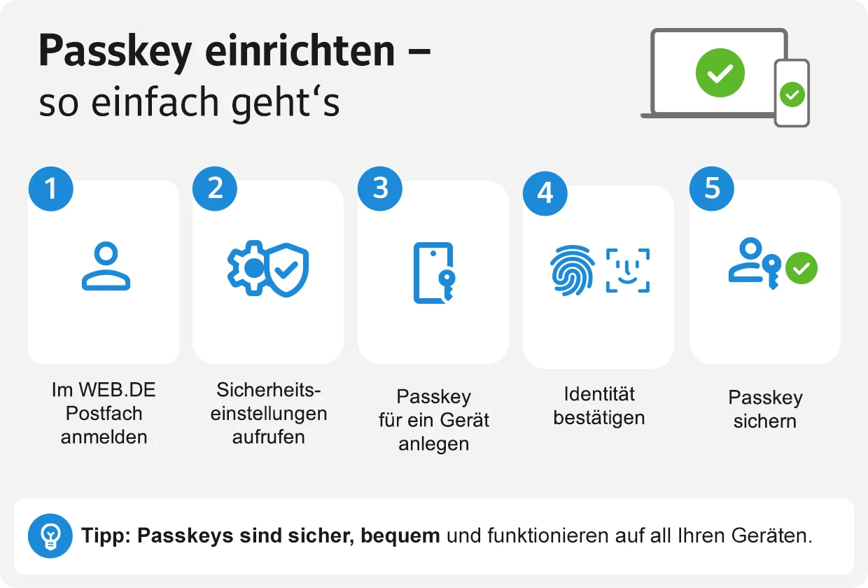 Infografik Passkeys bei WEB.DE einrichten in 5 Schritten erklärt