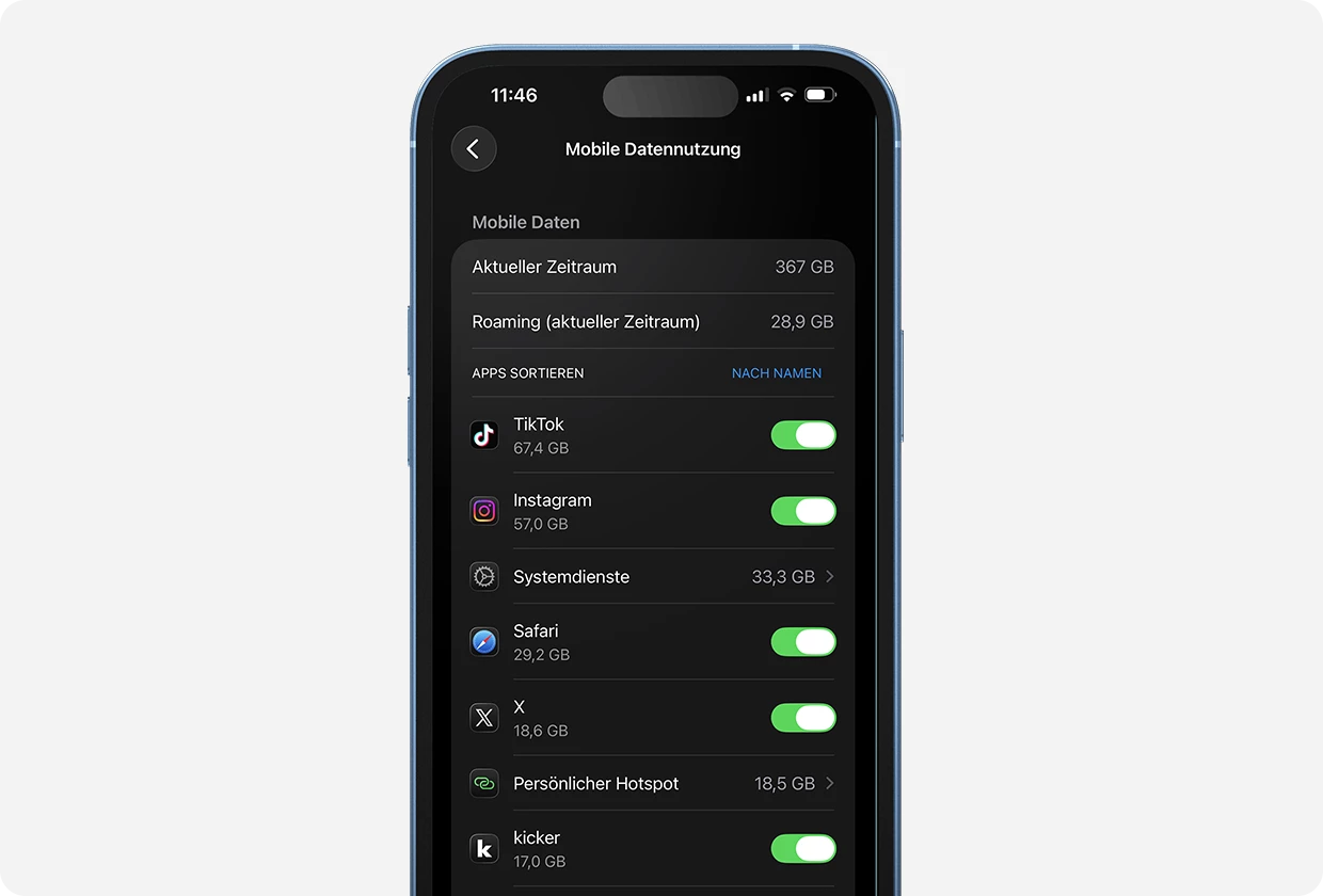 In den Einstellungen eines iPhones zeigt die Übersicht „Mobile Datennutzung“ eine Übersicht aller Apps und deren jeweiligen Verbrauch.
