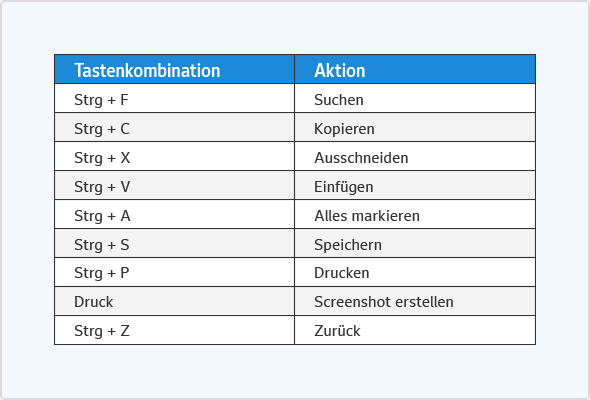 Dies sind häufig genutzte, nützliche Tastaturkürzel.