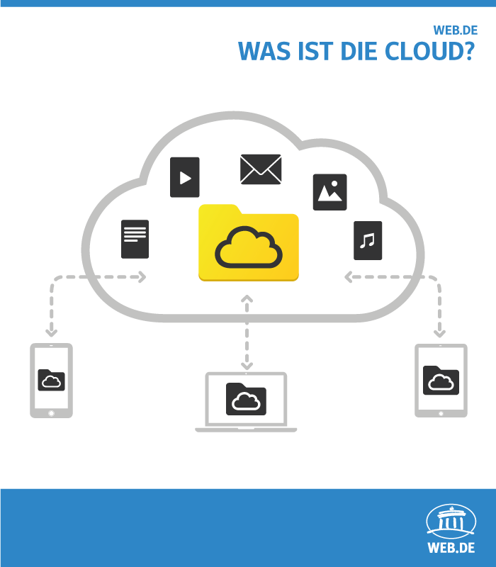 Die Cloud bei WEB.DE – Ihr virtueller Speicherplatz